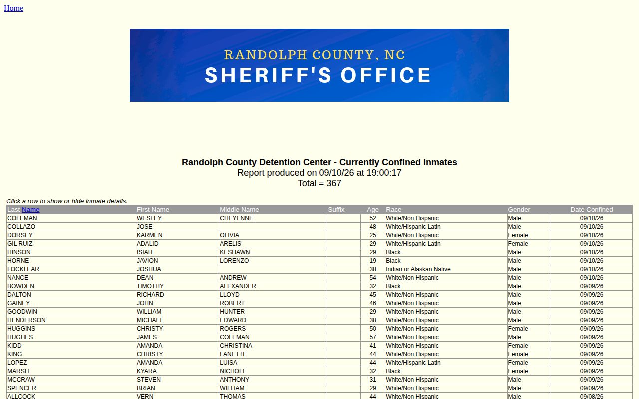 Official Randolph County date-sorted confined inmate roster